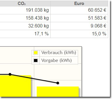 fiftfiffty-concept - Jahresbericht in der fiftyfifty-concept-Online-Datenbank